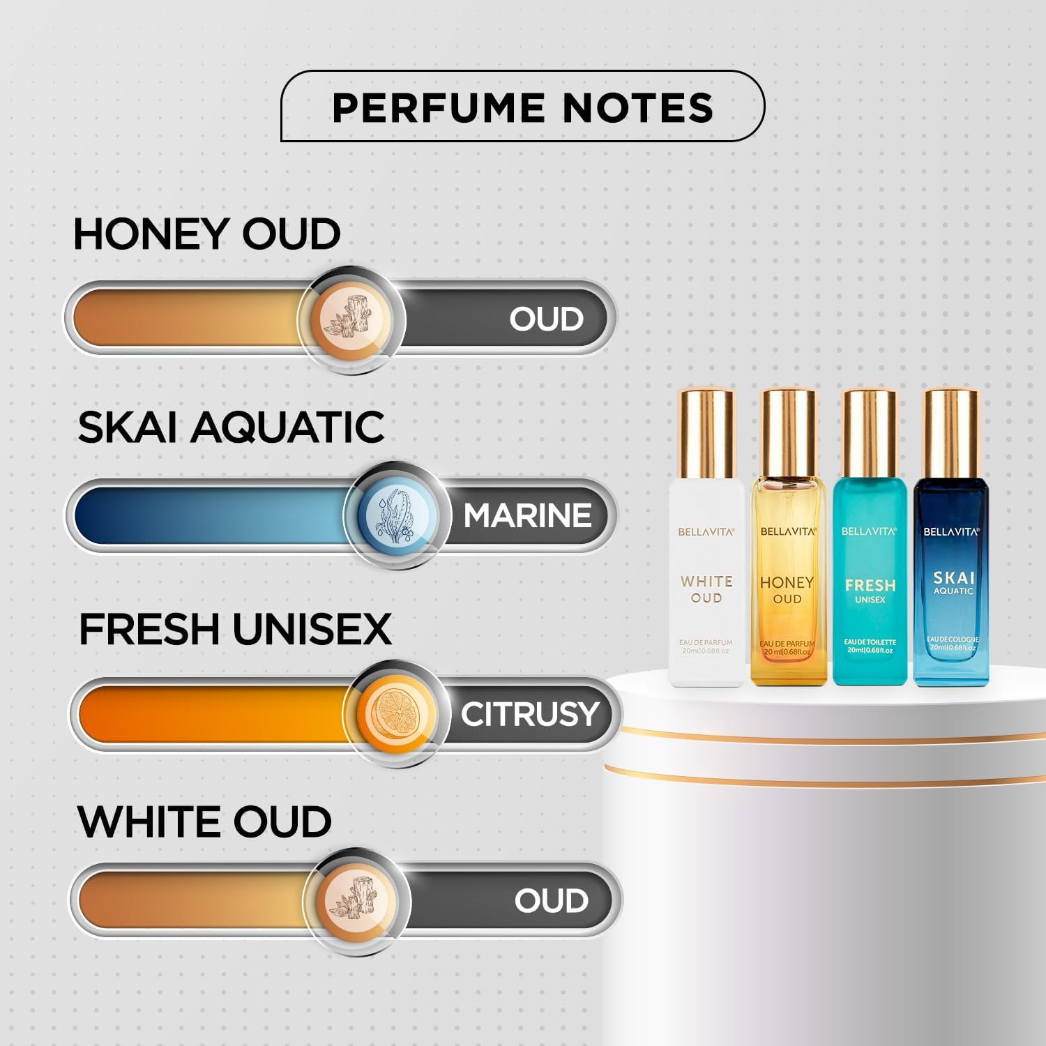 Generic Bella Vita Luxus Unise – Perfume Fragrance Dupe Bewertung und Preis